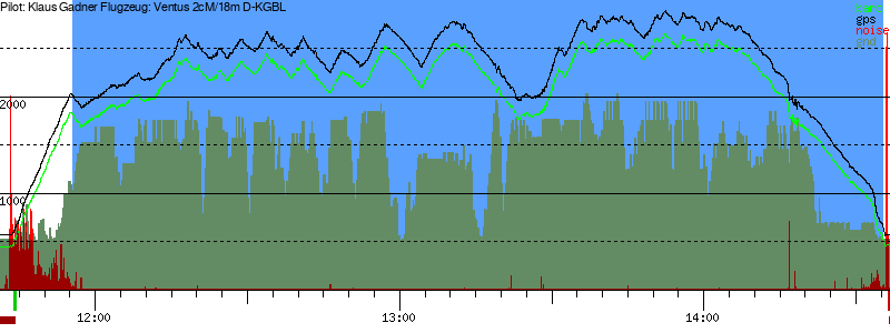Barometer